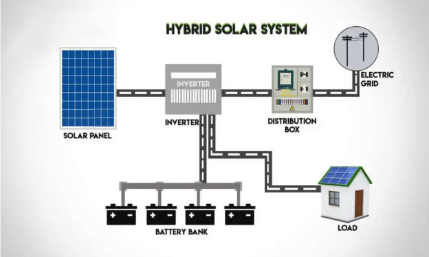 hybridsystem